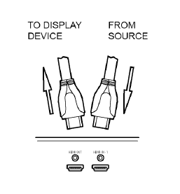 HDMI-verbinding