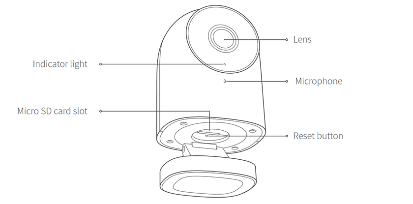 Productintroductie - Deel 1