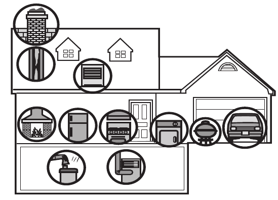 POTENTI&Euml;LE BRONNEN VAN CO IN HUIS