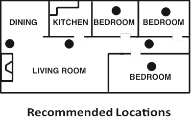 Aanbevolen locaties