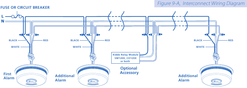 Interconnectiebedradingsschema