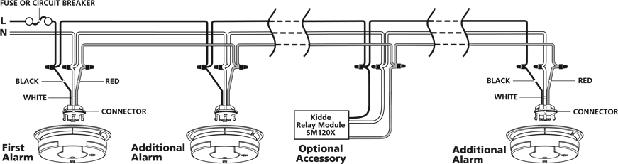 INTERCONNECT BEDRADINGS DIAGRAM