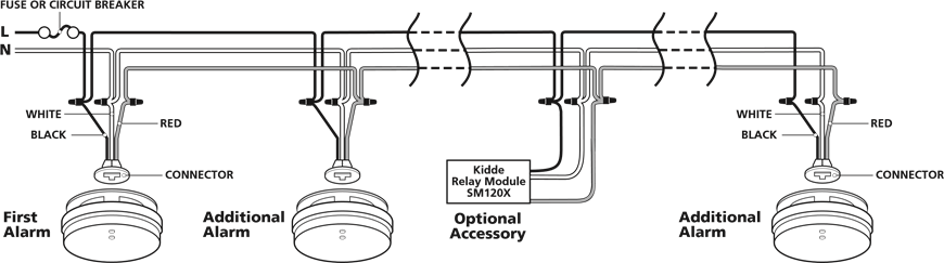 INTERCONNECTIE BEDRADINGSDIAGRAM