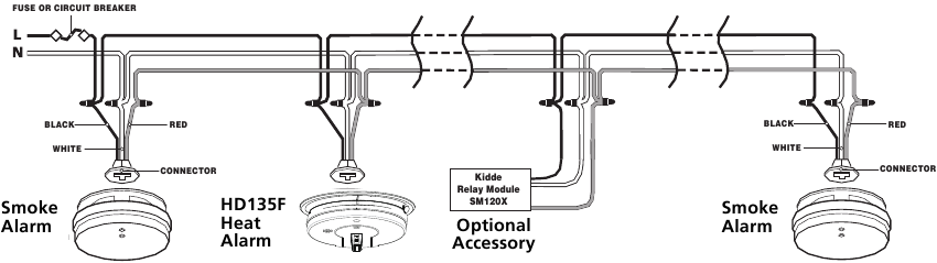 Interconnectiebedradingsdiagram