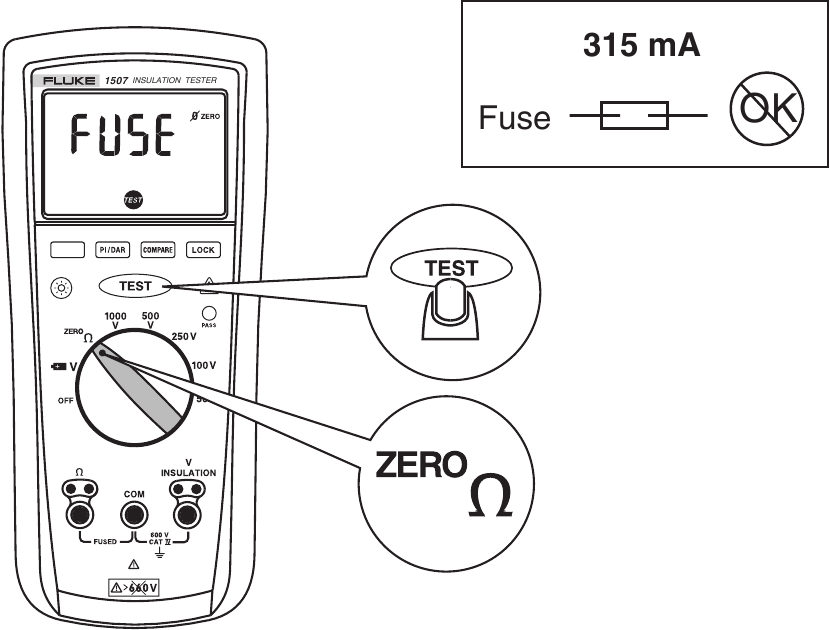 Zekeringtest