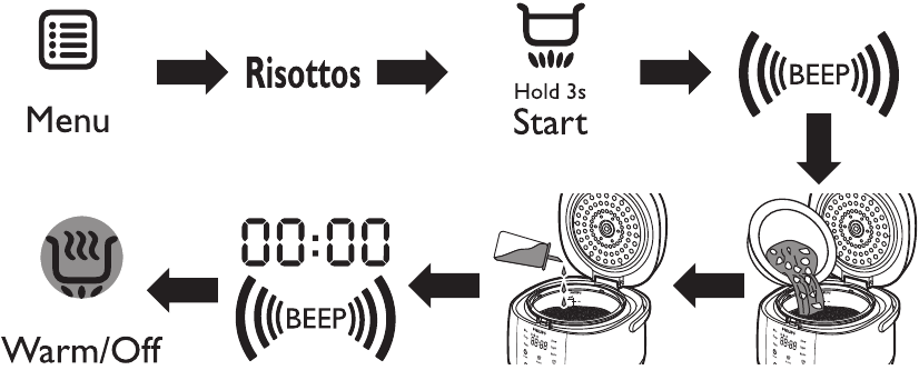 Risotto's koken