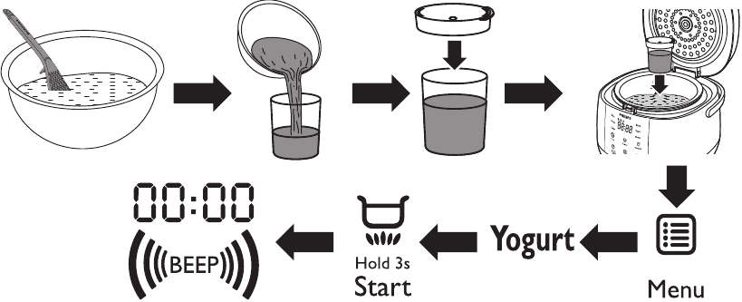 Yoghurt maken
