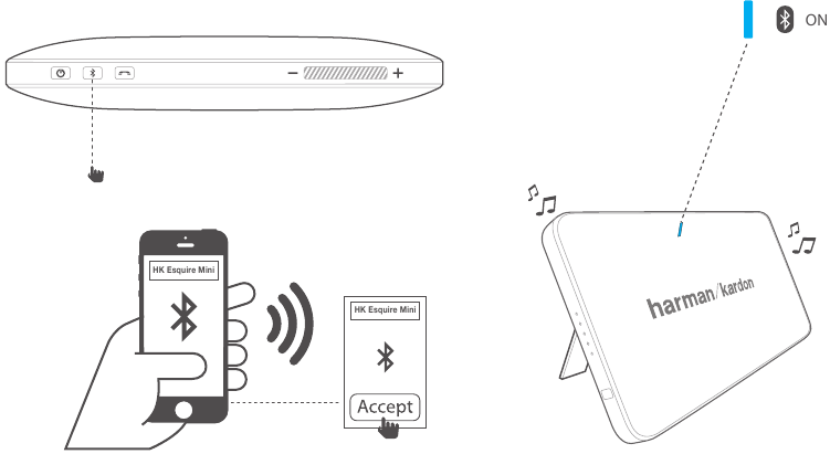 Bluetooth-werking