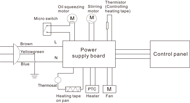 Elektrisch schematisch diagram
