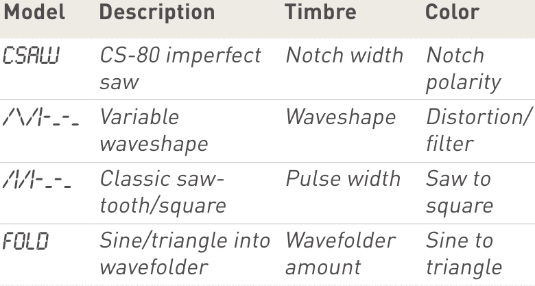Klassieke analoge golfvormen