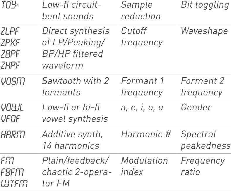 Digitale synthese - Deel 2