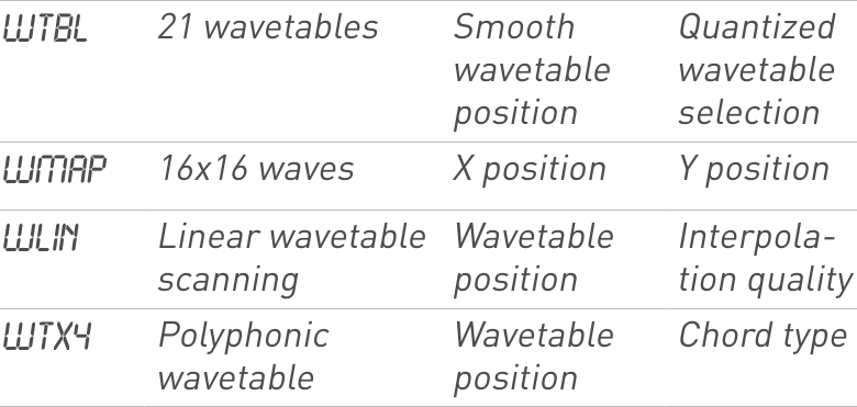 Wavetables