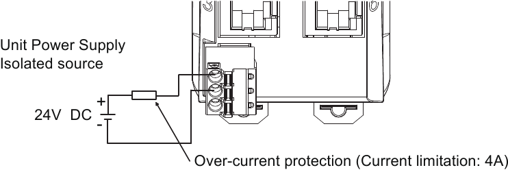 Bedrading voor stroomconnector van de unit