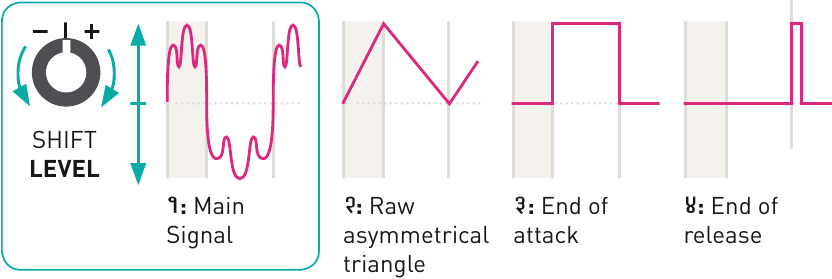 (LED OFF) Different shapes