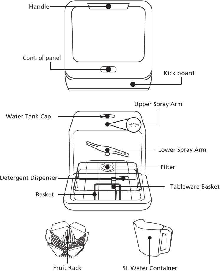 Vaatwasser functies