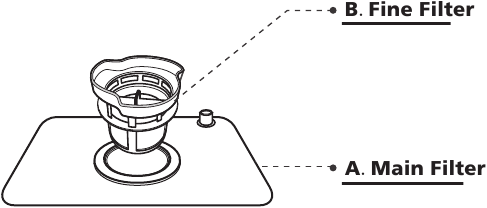 Filtersysteem