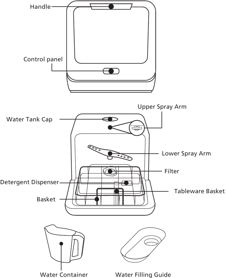 Vaatwasser functies
