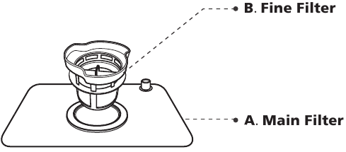 Filtersysteem