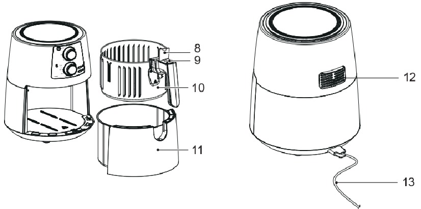 Onderdelen en functies - Deel 2
