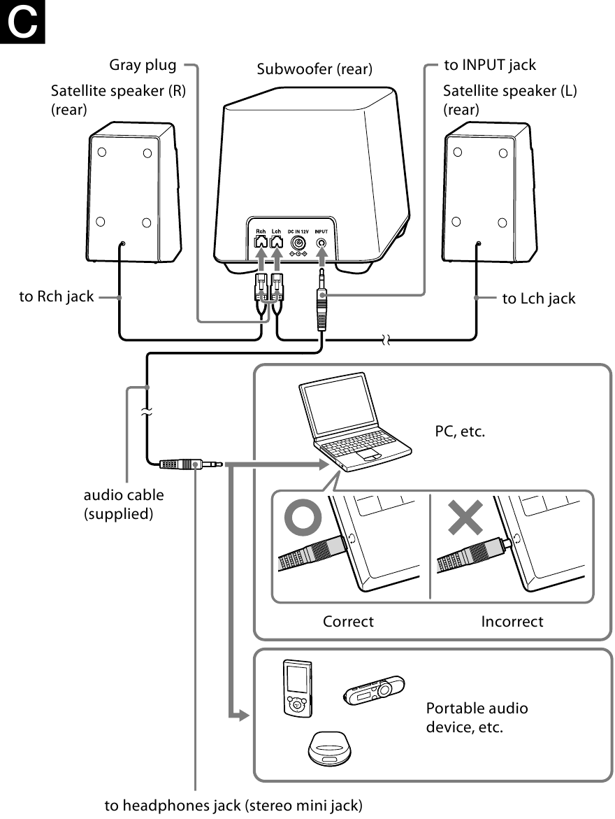 Het systeem aansluiten