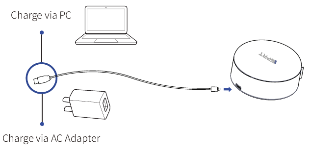 Batterij opladen