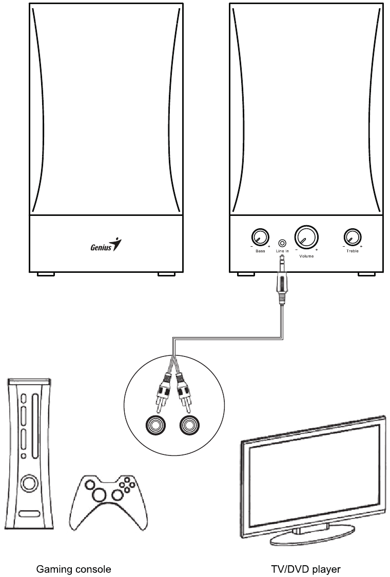 Het apparaat aansluiten - TV/DVD/VCD/Home Audio