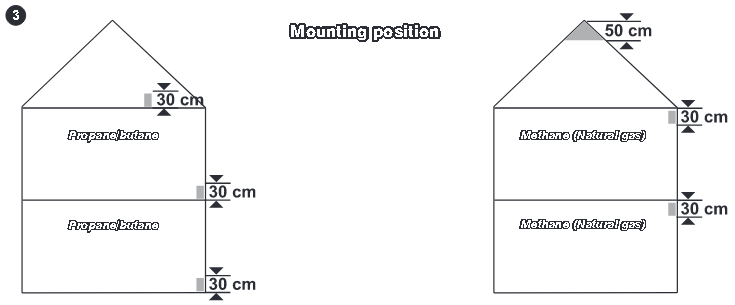 Montagepositie