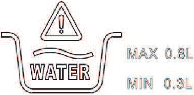 Waterniveau