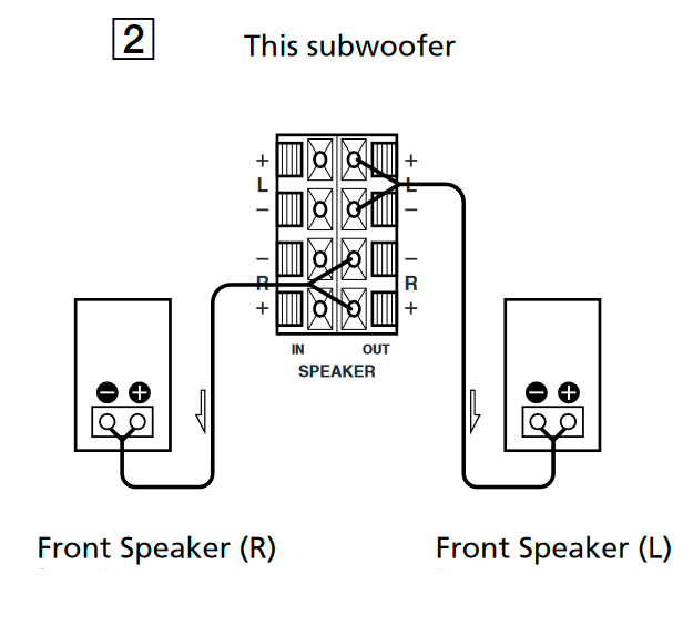 Sluit de voorluidsprekers aan op de subwoofer