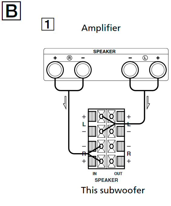 Sluit de subwoofer aan op de versterker
