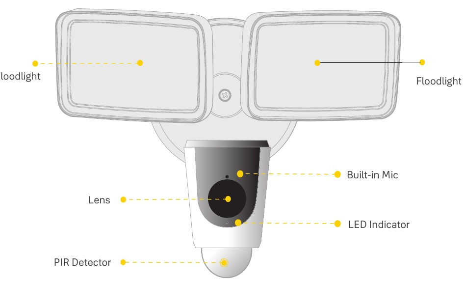 Camera Introductie - Deel 1