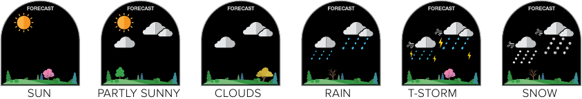WEERSVERWACHTING