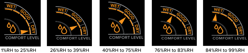 INDICATOR BINNENCOMFORTNIVEAU