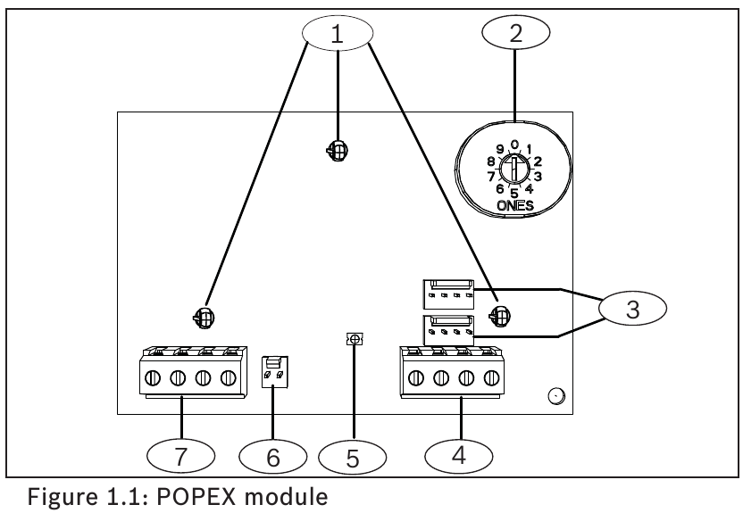 POPEX module