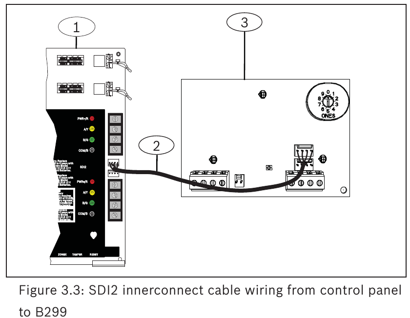 SDI2 innerconnect kabelbedrading 