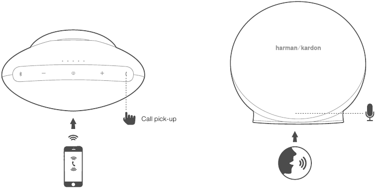 Bluetooth - Speakerphone gebruiken