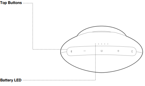 LED-gedrag
