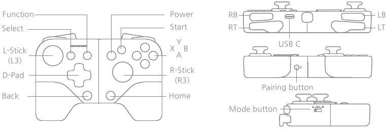 Overzicht van controllerknoppen