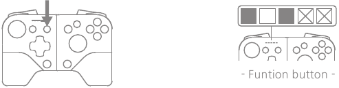 Functieknop