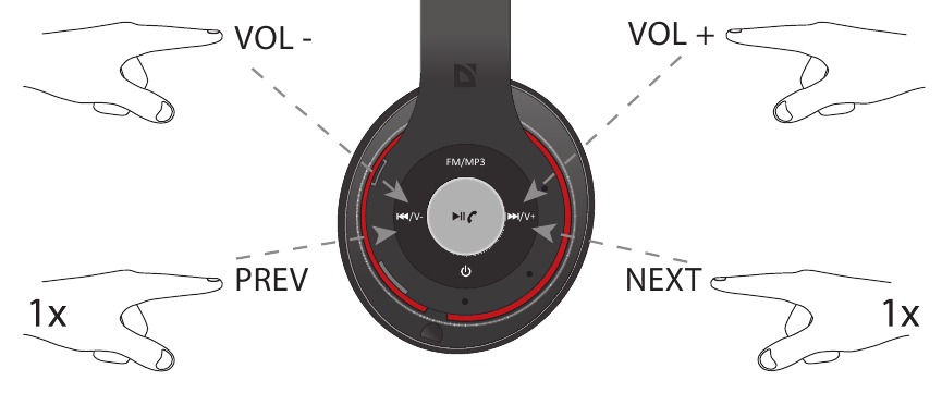 FM-RADIO - Stap 3