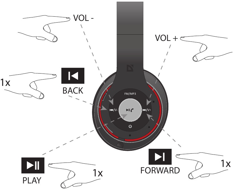 MP3-SPELER - Stap 2