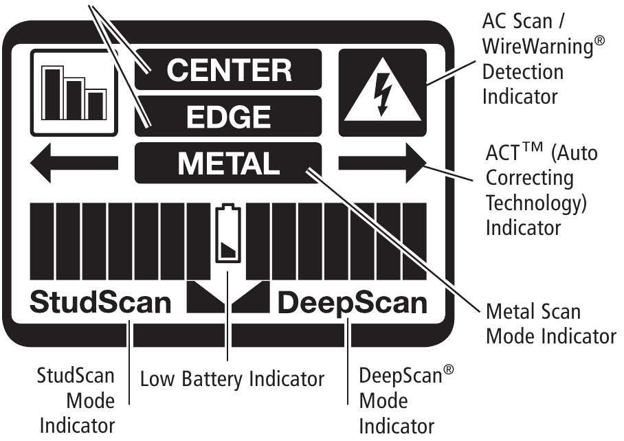 Stud EDGE / CENTER Indicatoren