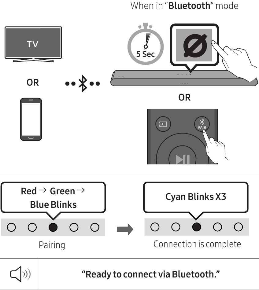 Een TV of Bluetooth-apparaat aansluiten via Bluetooth