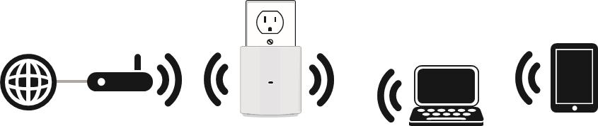 Verbinden met uw router met behulp van WPS - Stap 4