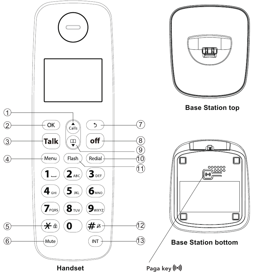 Overzicht van de handset, basisstation