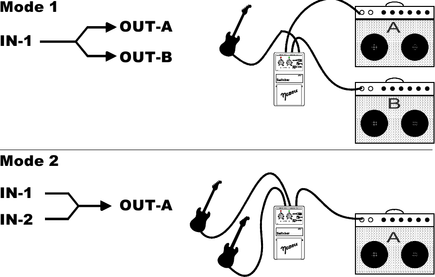MODE Switch Voorbeeld