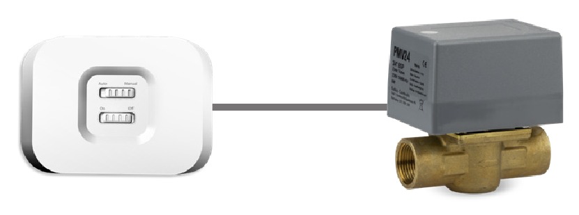 Moduleconfiguratie in RX2-modus