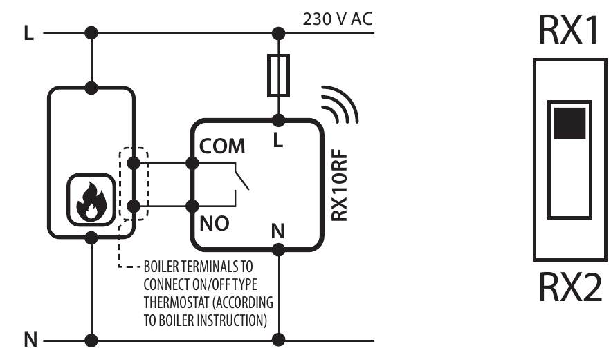 Ontvanger geconfigureerd in de RX1-modus
