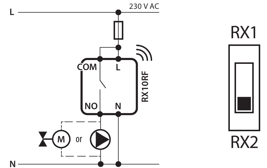 Ontvanger geconfigureerd in de RX2-modus