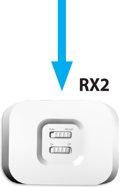 START RX2 - Stap 1